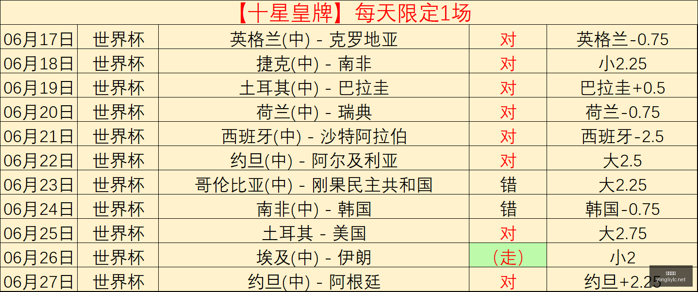 精华,王牌对决狂,热队,永利娱乐官方网站,澳门永利娱乐场