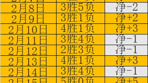 雷霆常规赛东部战绩冠绝27胜，逼近NBA史上最佳29胜1负神迹