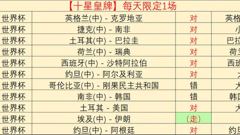 精华永利娱乐官方网站：王牌对决狂热队 比赛让分深度解析